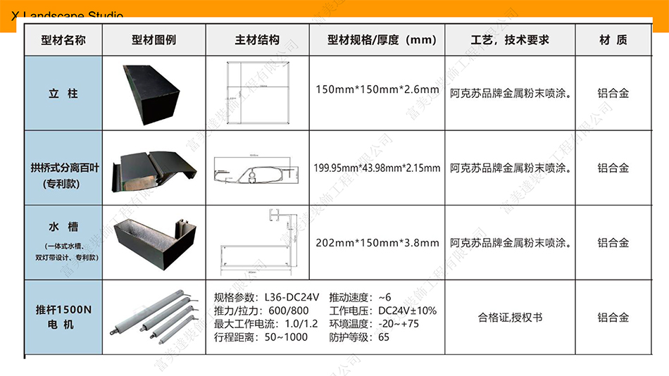 安裝鋁合金電動花園涼亭遮陽工程-防哂涼亭工程-防水涼亭工程4-通風涼亭工程-調光涼亭工程-雨蓬雨棚工程-泊車電動戶外棚工程