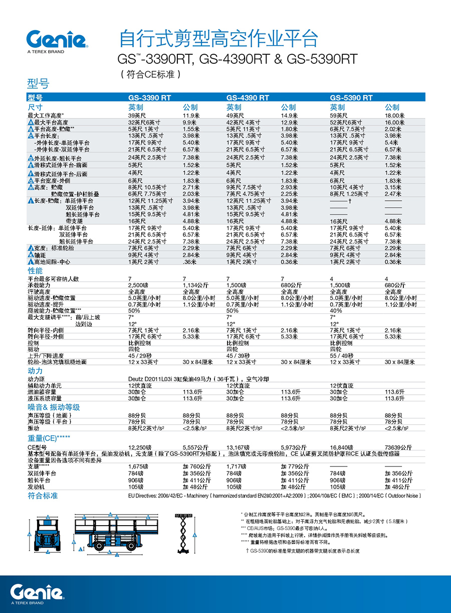 (高11. 9／14. 9／18米)Genie自行式較剪台1