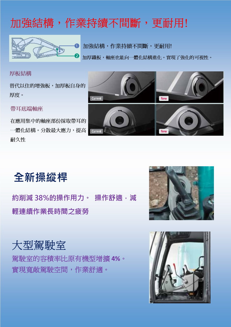KOBELCO(神鋼) SK200-10大型挖掘機(雞頭)詳細Catalog介紹3