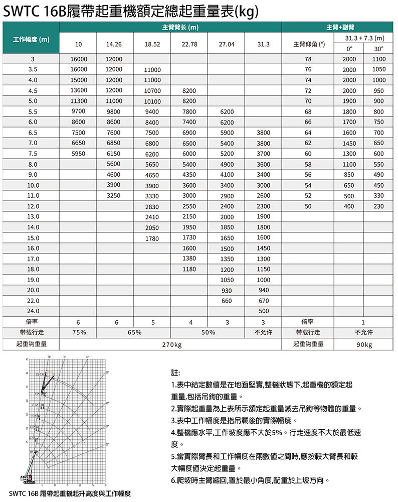 SUNWARD山河16噸伸縮臂履帶吊機SWTC16B租售-伸縮臂履带起重機-流動式起重機-起重機租賃-伸縮臂吊機-租吊機公司Spec